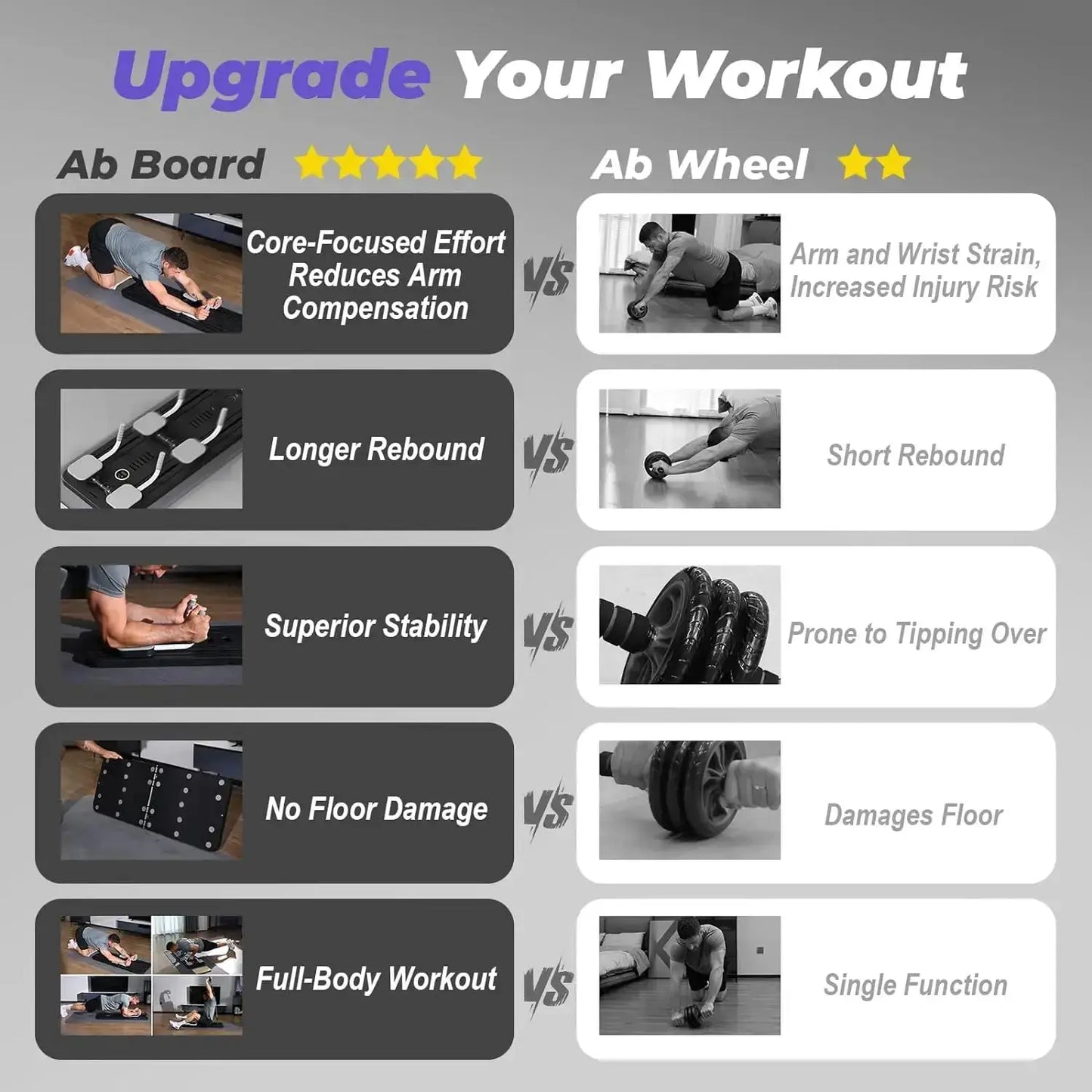 CoreFlex Workout Board - Yelopi - comparison with others ab tools