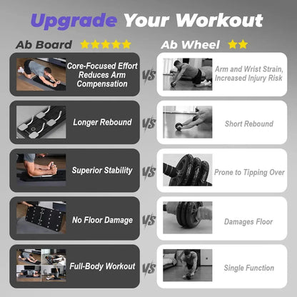 CoreFlex Workout Board - Yelopi - comparison with others ab tools