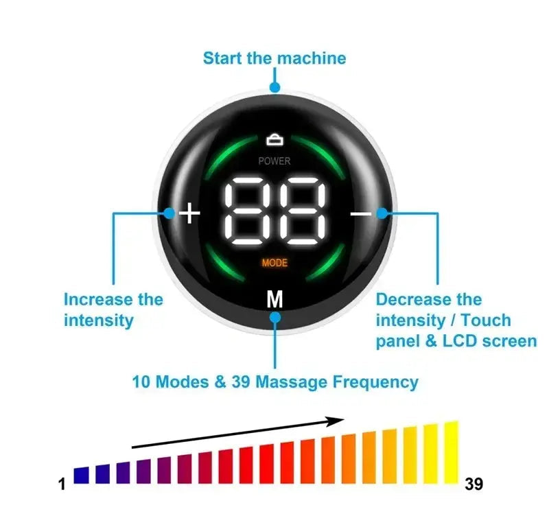 CorePulse EMS Belt - Yelopi