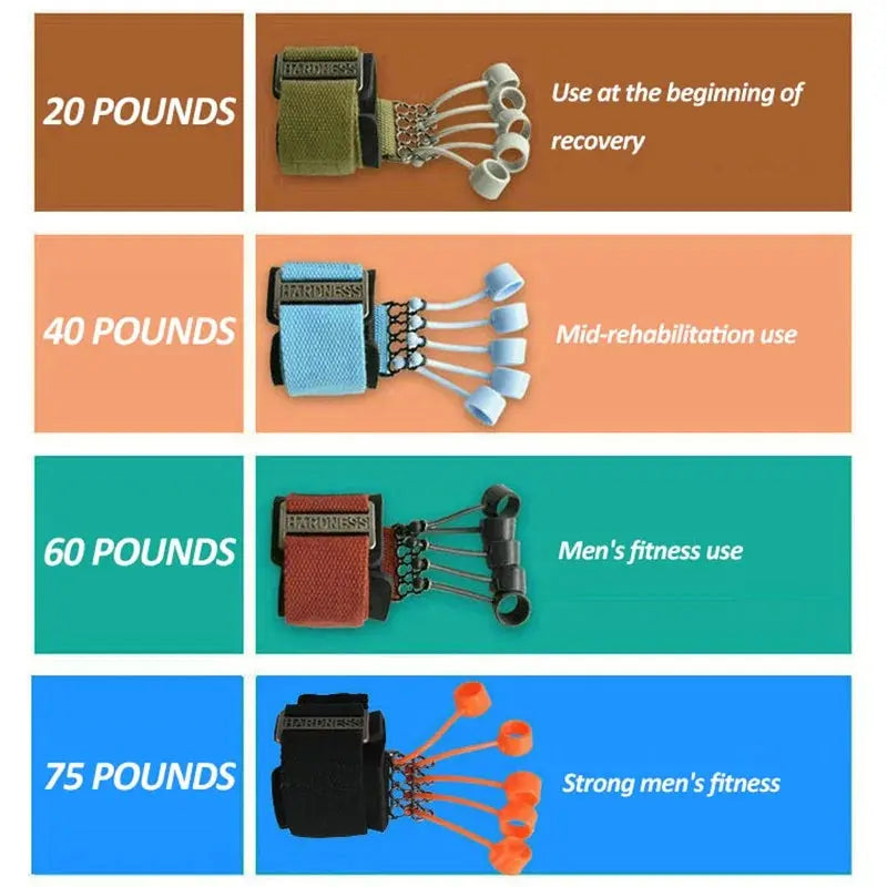 FlexiForce Hand Trainer - Yelopi