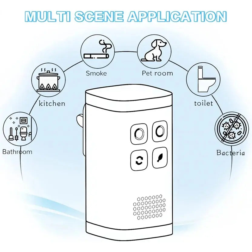 FreshZone Plug-In Air Purifier - Yelopi