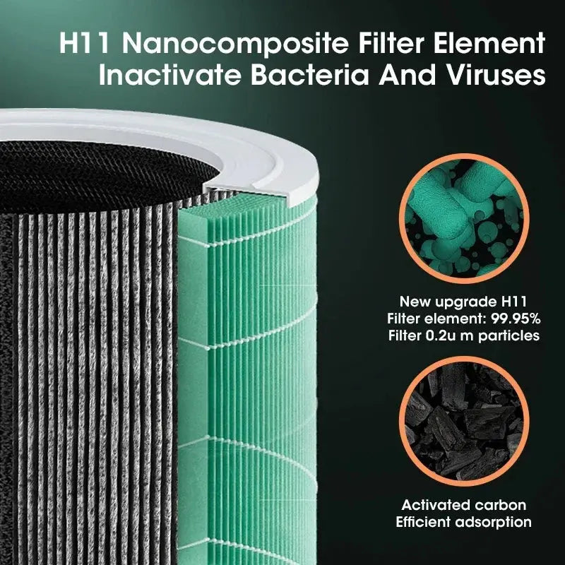 HEPALite Air Cleaner - Yelopi