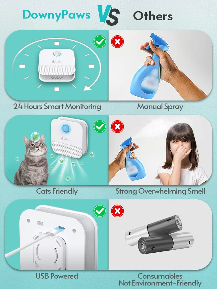 Éliminateur d'odeurs intelligent pour chat DownyPaws 4000 mAh