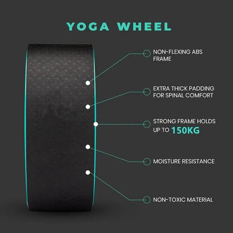 SerenityCore Spine Wheel - Yelopi