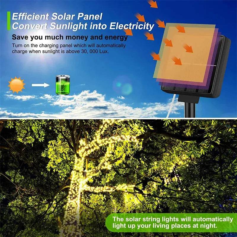 SolarTwinkle Decor Light Strings - Yelopi - Efficient solar panel