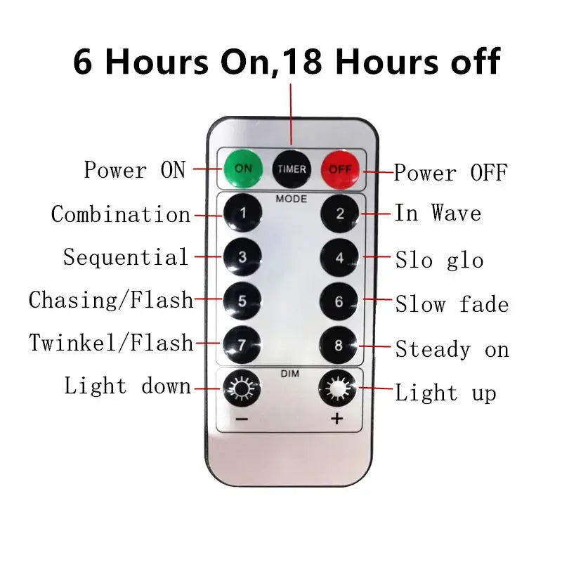 TwinkleVeil LED Drapes - Yelopi - Explanation of the remote control buttons.